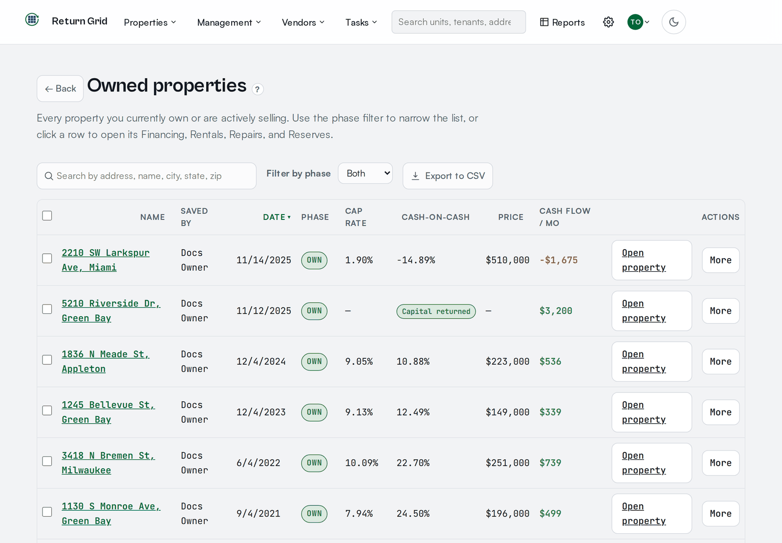 A table of owned properties with cap rate, cash-on-cash and cash flow columns