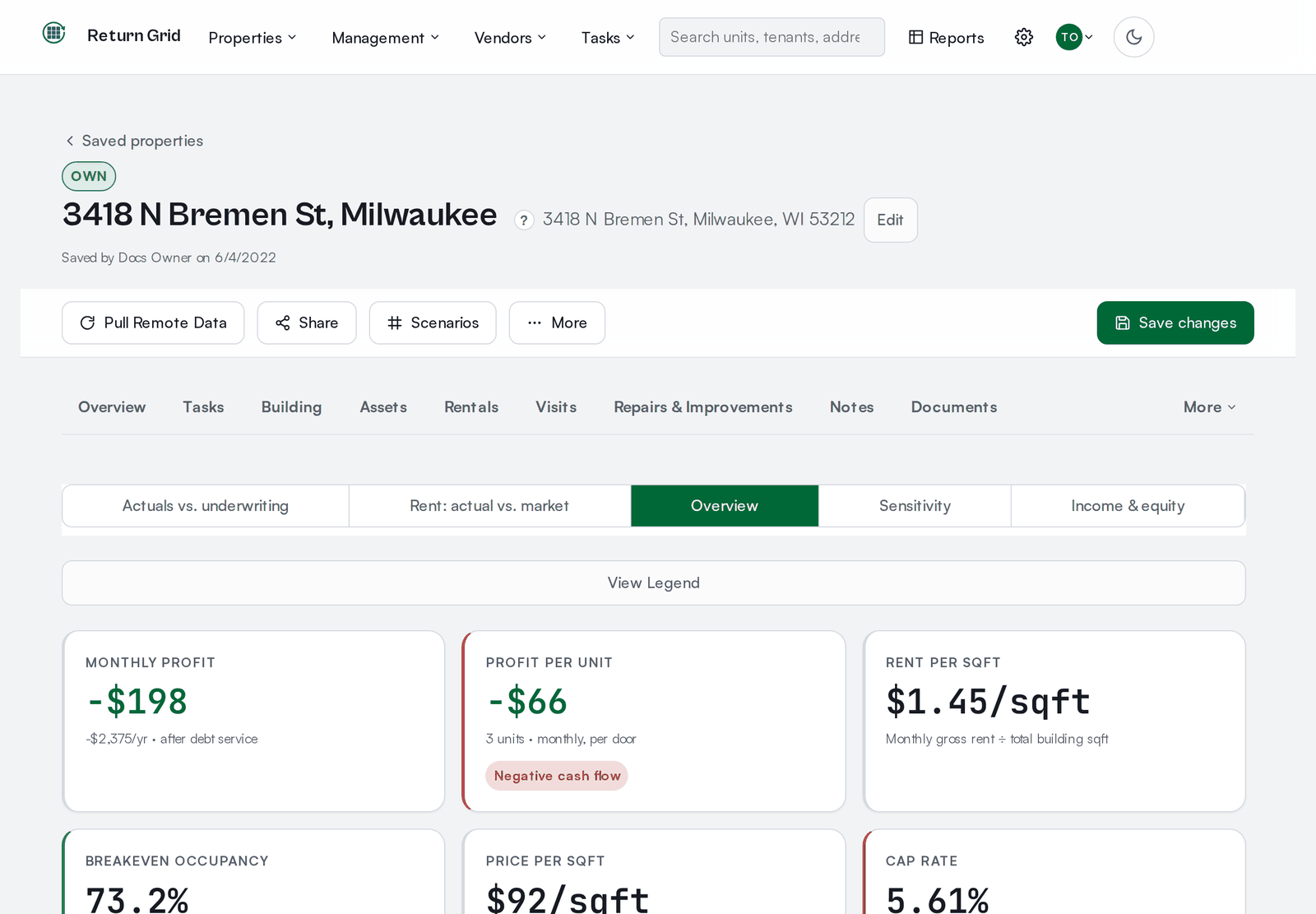 The Metrics tab of a property, showing monthly profit, breakeven occupancy and cap rate cards